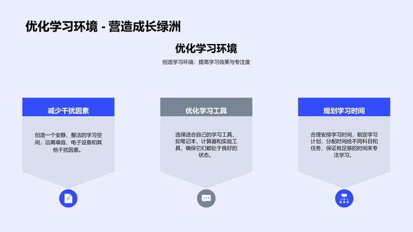 理科学习策略PPT模板