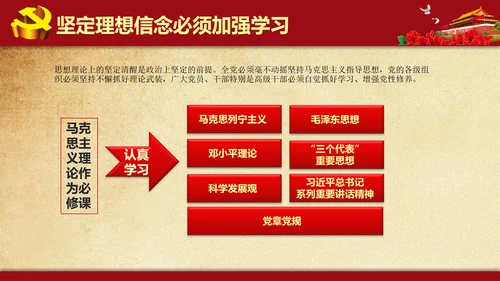 解读学习新党内政治生活若干准则PPT模板