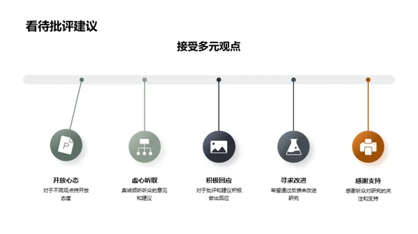 新哲学视角探索