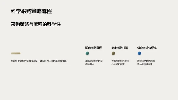 医疗设备科学采购