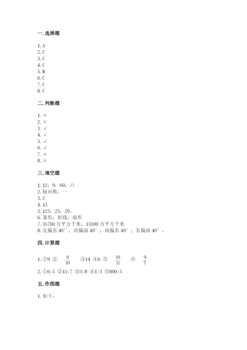 人教版六年级上册数学期末测试卷附答案（名师推荐）.docx