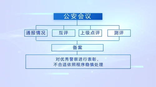 蓝色科技感公安警察工作学习动态PPT