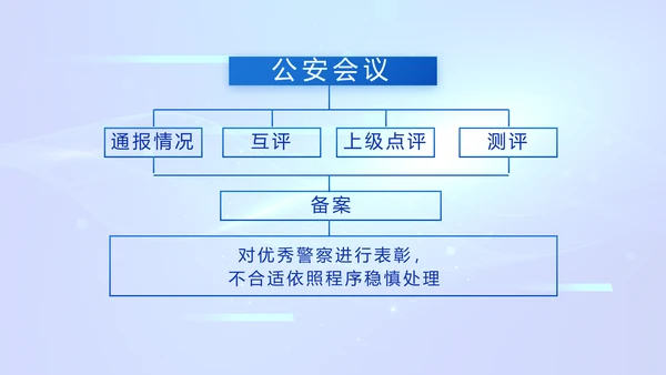 蓝色科技感公安警察工作学习动态PPT