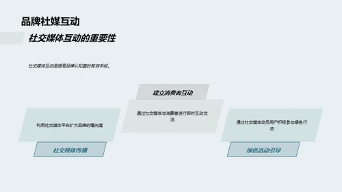 绿色品牌传播策略