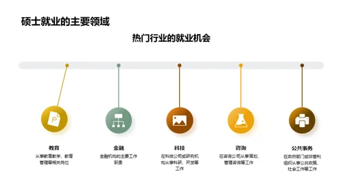 硕士之路启航指南