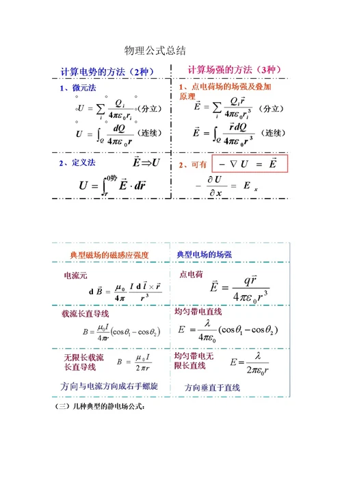 大学物理第五版上物理公式总结归纳