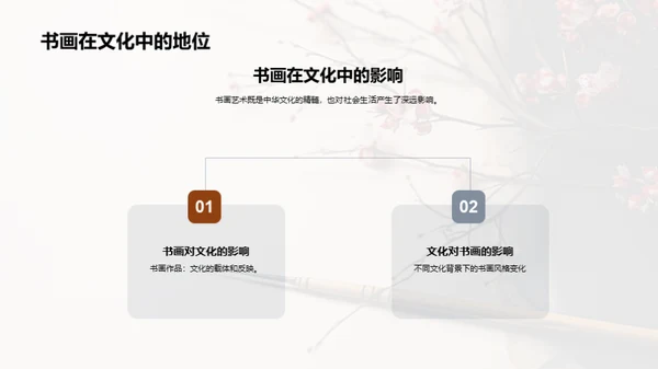 书画艺术之魅