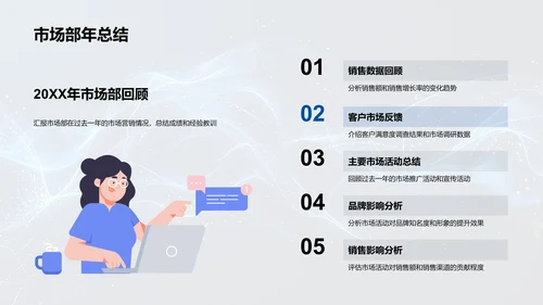 20XX销售市场总结报告