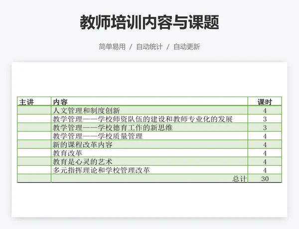 教师培训内容与课题