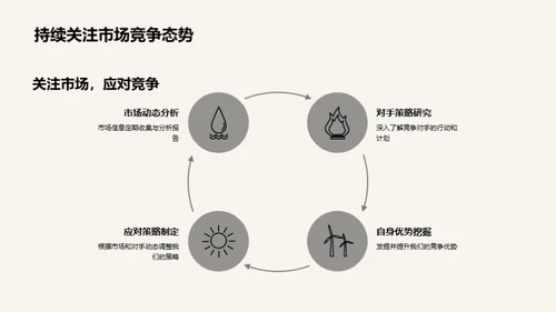 财务视角下的市场洞察