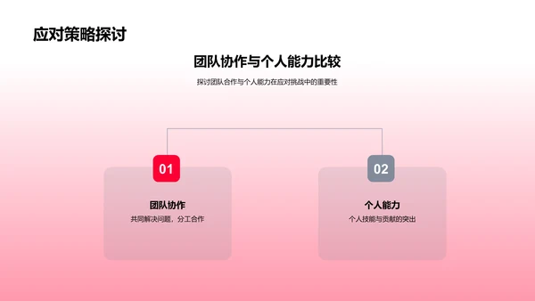 餐饮团队季报汇报PPT模板