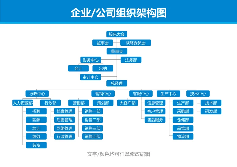 企业公司组织架构图