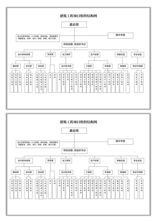 建筑工程项目组织架构图
