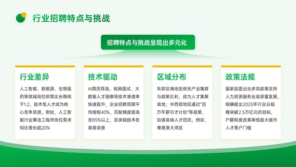 黄绿色3D企业招聘宣讲PPT模板