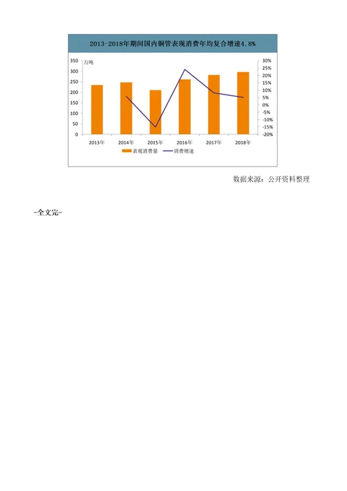 中国铜管行业企业产能分布及下游应用需求分析报告