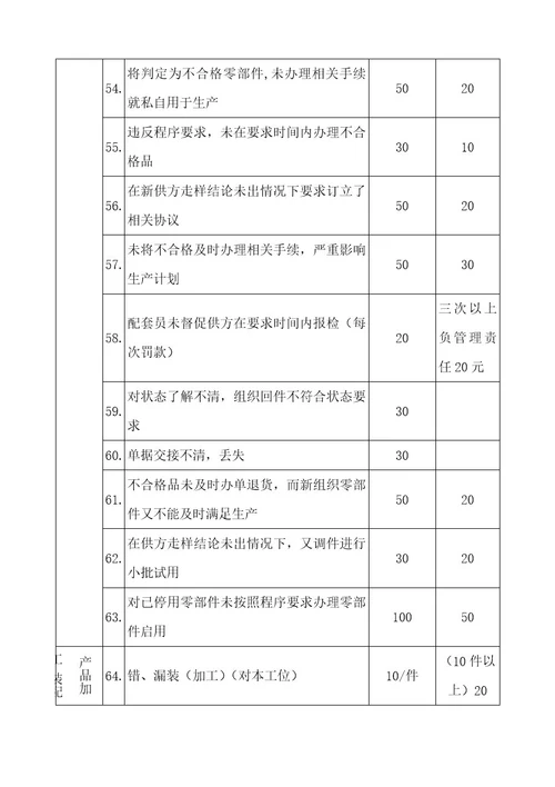 质量激励管理办法