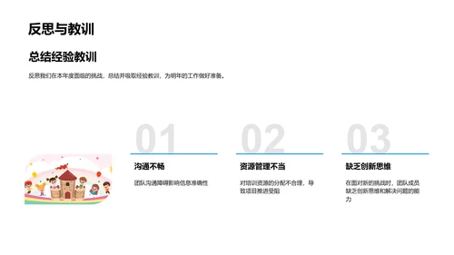 年度培训项目报告PPT模板