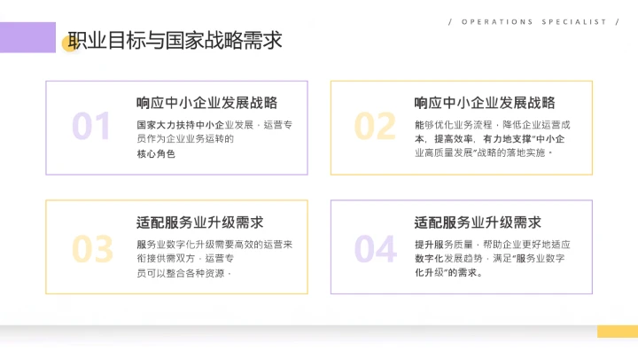 紫黄色扁平风通用版大学生职业生涯发展展示职业生涯规划(运营方向)PPT