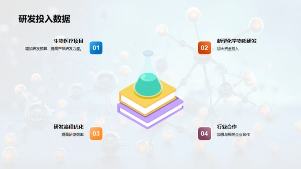 化学研发季度新视角