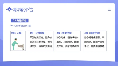 疼痛管理培训医疗医生护士培训PPT课件