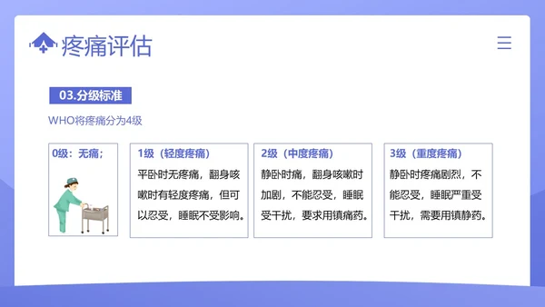 疼痛管理培训医疗医生护士培训PPT课件