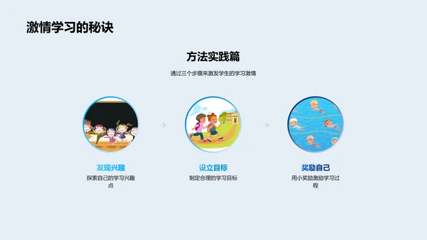 塑造未来的学习路径