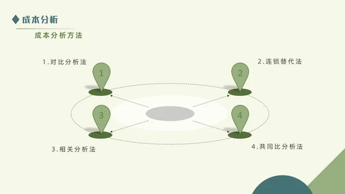 绿色清新简约商务成本分析公司培训PPT模板