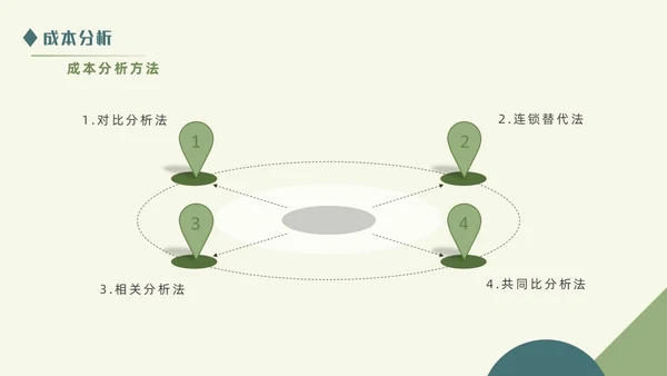 绿色清新简约商务成本分析公司培训PPT模板