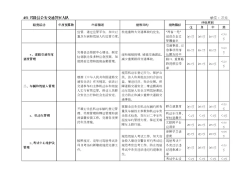 河北兴隆公安交通警察大队部门预算信息公开.docx