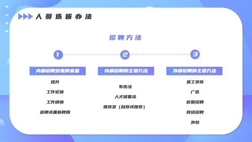 人事人力资源部招聘技巧培训PPT课件
