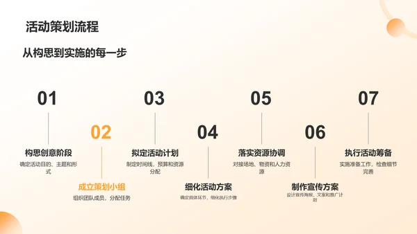 黄色学生会述职报告PPT模板