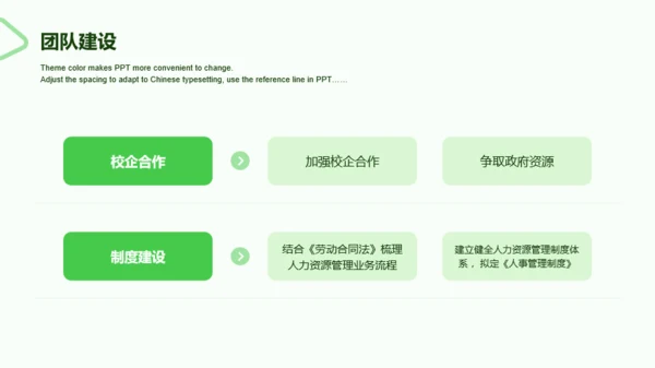 绿色商务人力资源年终工作总结PPT