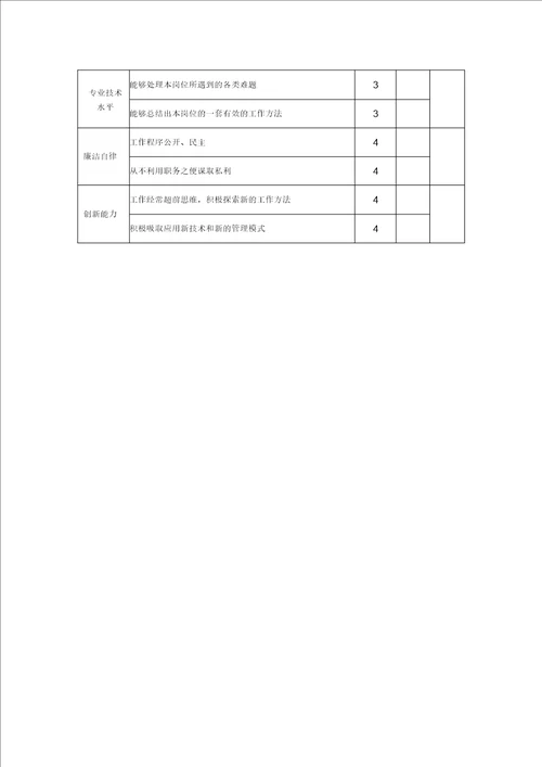 业主对施工单位人员综合考核表