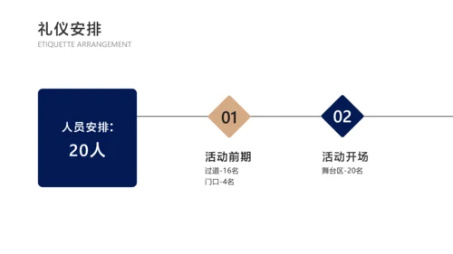 蓝金简约风地产营销策划方案