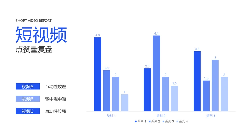 简约风视频内容复盘视频评论量图表