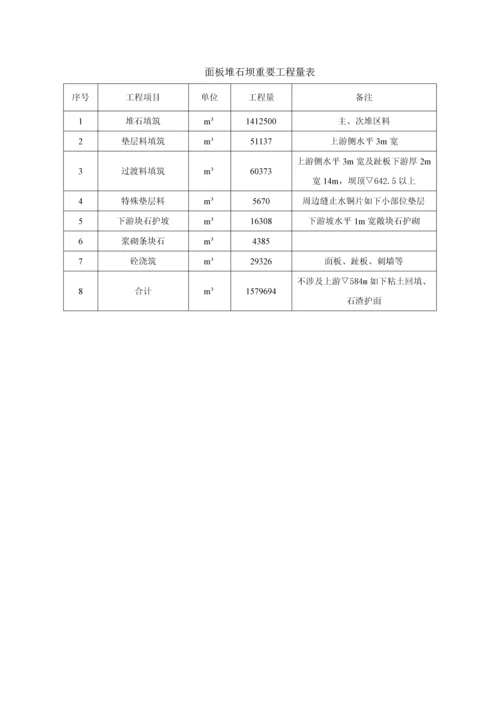 堆石坝填筑综合施工专题方案.docx