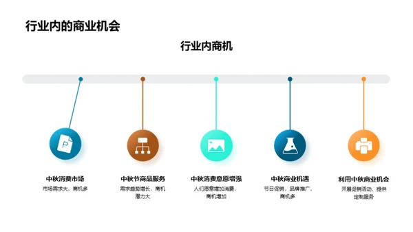 中秋节商业机遇探析