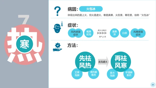 儿童感冒中医治疗儿科PPT课件