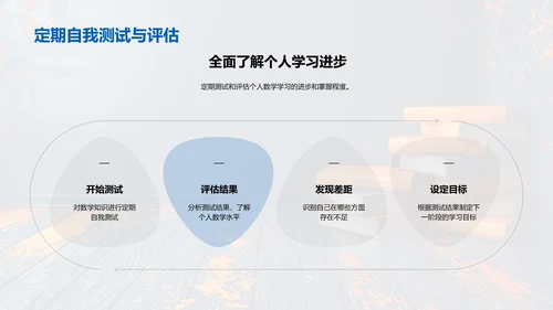 初三数学解题策略PPT模板