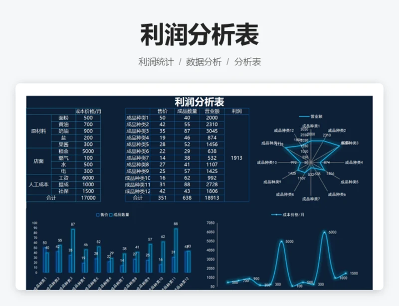 利润分析表