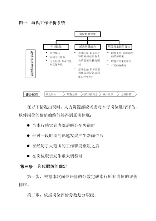 绵阳市商业银行薪酬管理办法