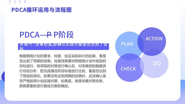 PDCA循环工作方法学习案例培训PPT模板