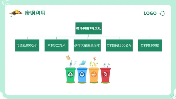 绿色卡通垃圾分类督导员培训PPT模板宣传PPT动态PPT