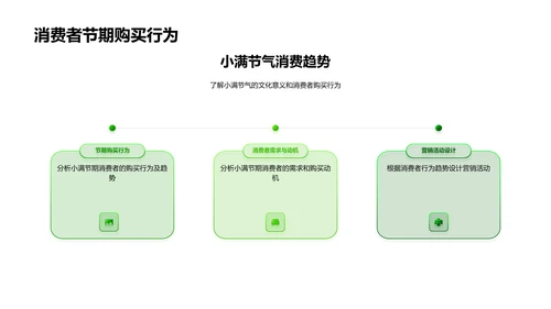 小满节气销售策略PPT模板