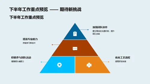 化学团队半年回顾