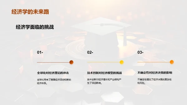 经济学博士答辩指南