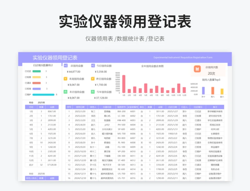 实验仪器领用登记表