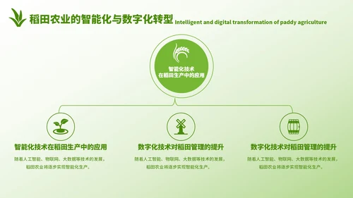 浅绿色简约风农业开题答辩PPT模板