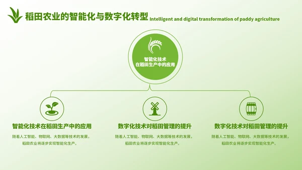 浅绿色简约风农业开题答辩PPT模板