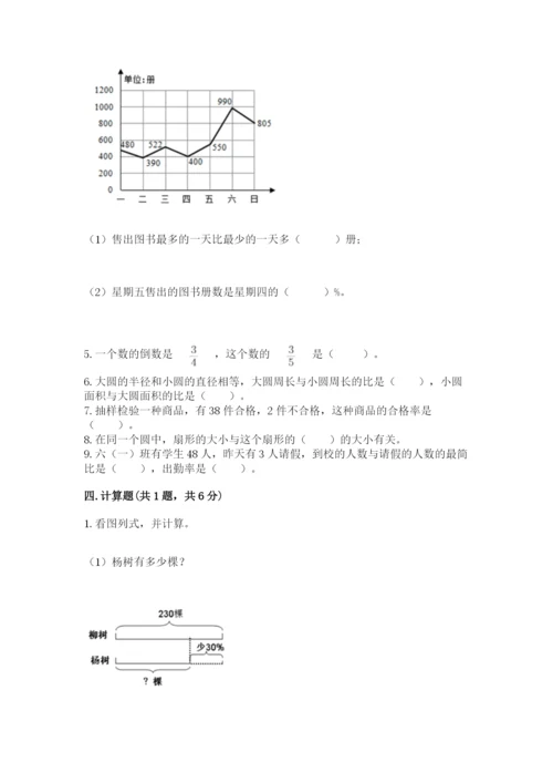 小学数学六年级上册期末考试试卷及答案（典优）.docx